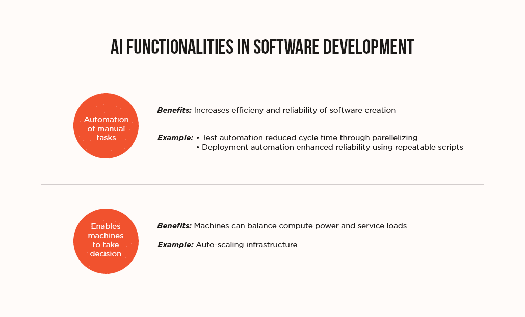 AI software development tools functionalities AI software development tools functionalities