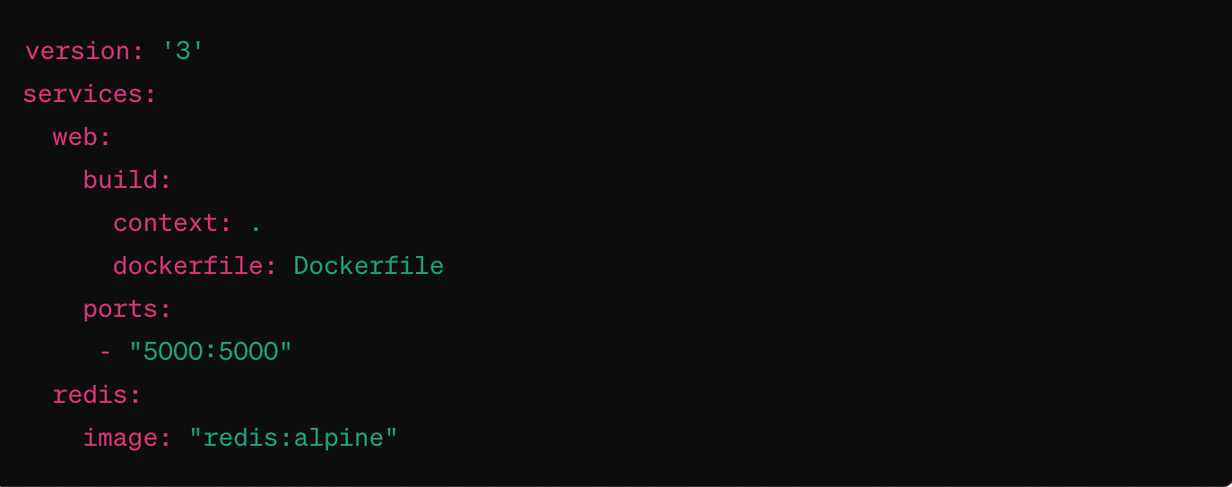 Dockerfile And Docker Compose Optimum Web Dockerfile And Docker Compose Optimum Web