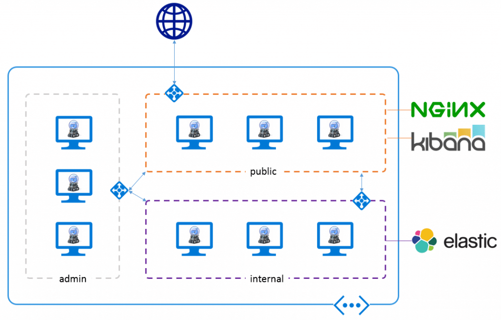 Is Docker Swarm dead? Is anyone using Swarm in production in 2021?