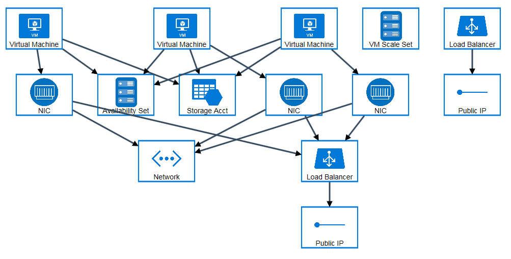 Docker Swarm on Azure with PowerShell