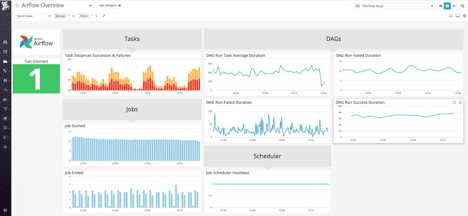 DAGs represent one of the workflow setup techniques